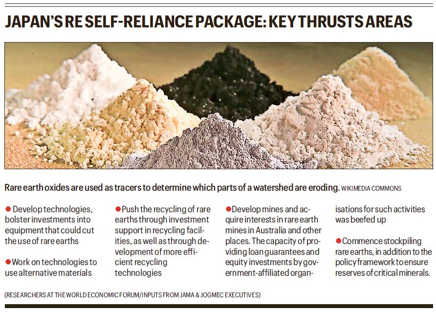 How Japan shrugged off its Rare Earths dependency on China