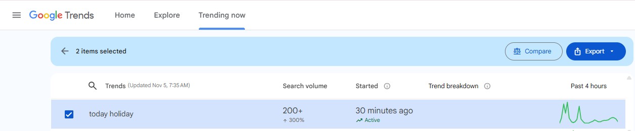 stock market holiday today Google Search Trends