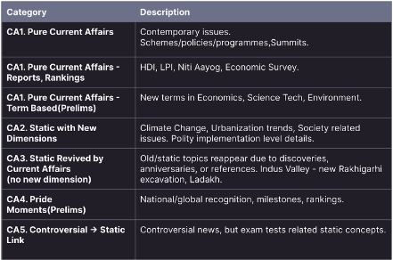 upsc expert talk table 2