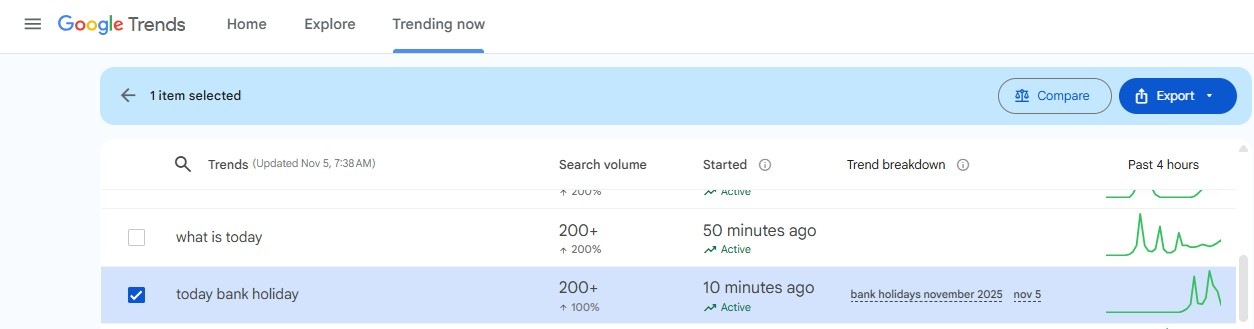 “‘Today bank holiday’ spikes on Google as banks remain closed nationwide for Guru Nanak Jayanti 2025.”