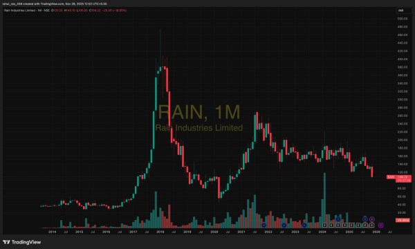 Fig 1: Source: www.trdingview.com