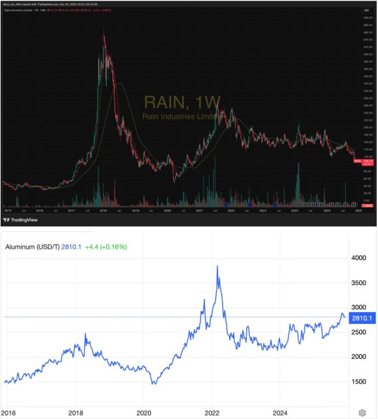 Fig 4: Source: www.tradinview.com/www.tradingeconomics.com