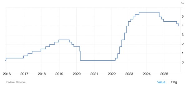Fig 6: Source: www.tradingeconomics.com