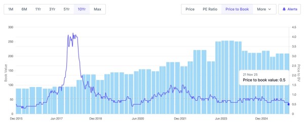 Fig 9: Source: www.screener.in