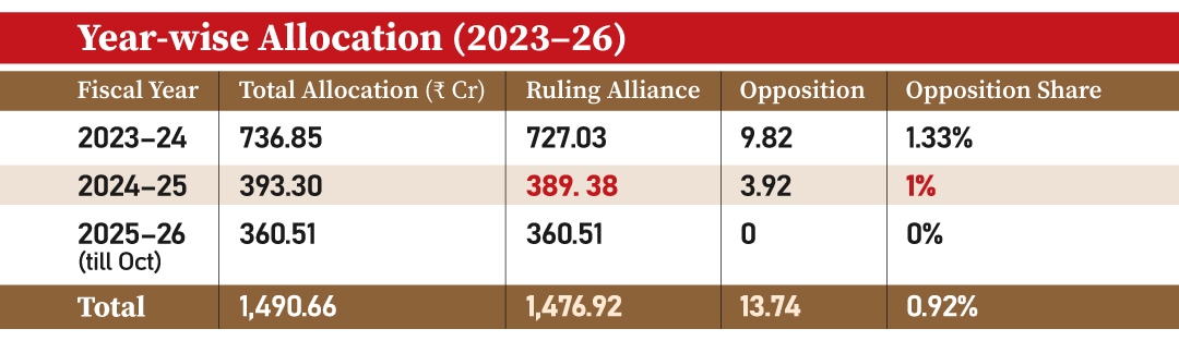 BMC elections, BMC polls, Express investigation, Maharashtra local body polls, Maharashtra civic polls, Mumbai civic polls, Mahayuti alliance, Brihanmumbai Municipal Corporation BMC, BMC, Mumbai news, Maharashtra news, Indian express, current affairs 
