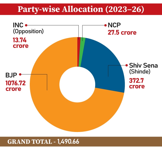 BMC elections, BMC polls, Express investigation, Maharashtra local body polls, Maharashtra civic polls, Mumbai civic polls, Mahayuti alliance, Brihanmumbai Municipal Corporation BMC, BMC, Mumbai news, Maharashtra news, Indian express, current affairs 
