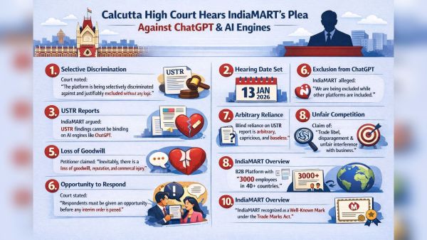 Calcutta High Court Indiamart chatgpt case infographic
