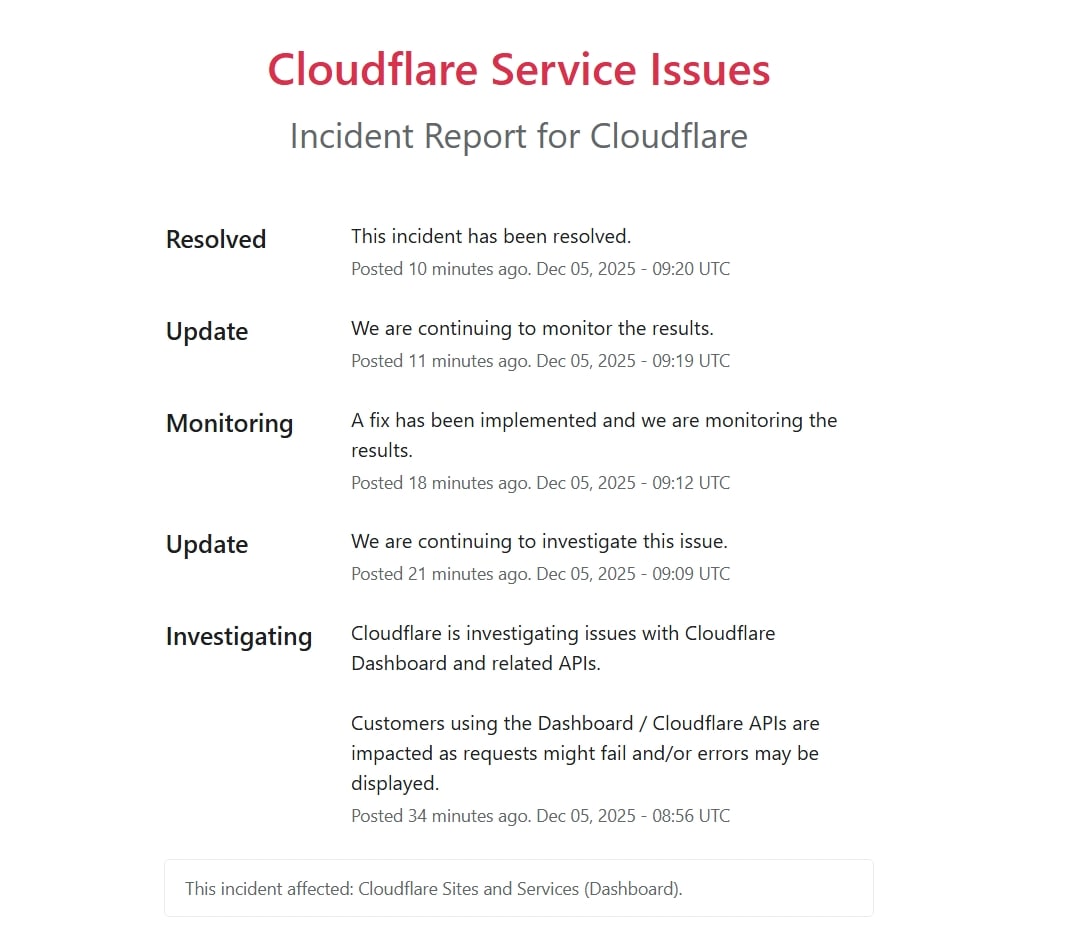 Cloudflare was down for almost half an over.