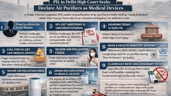 Infographic: The PIL in Delhi High Court seeks air purifiers to be declared as “medical devices” and not seen as a "luxury" but as a "necessity".