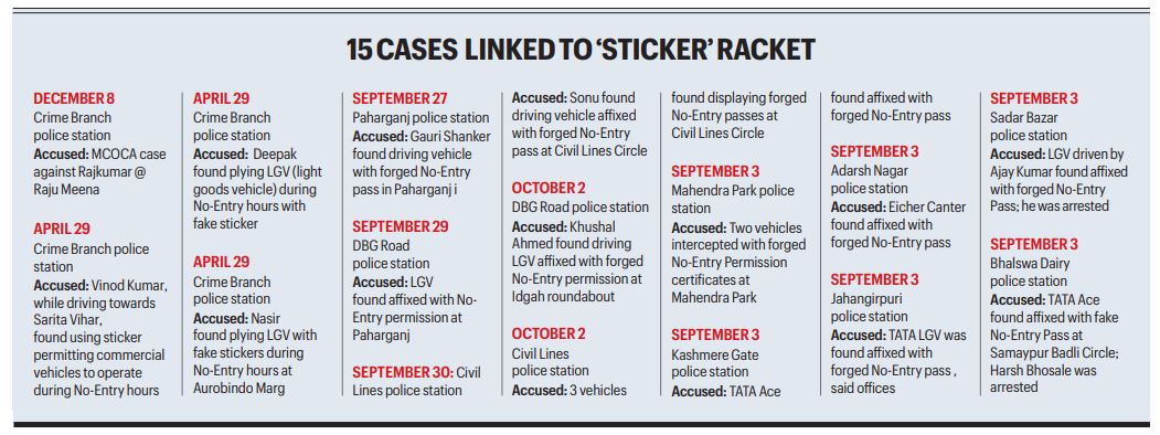 fake Sticker’ Racket 