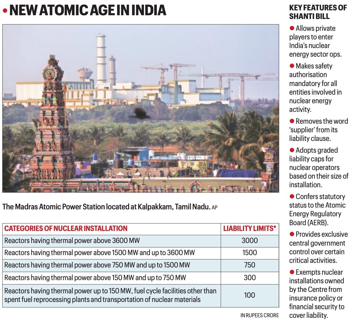 Features of the SHANTI Bill.