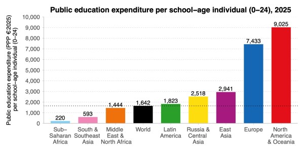 inequality