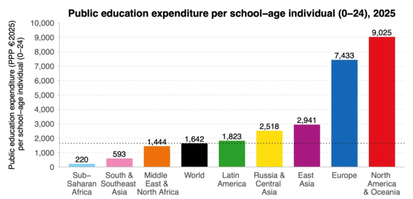 WORLD INEQUALITY