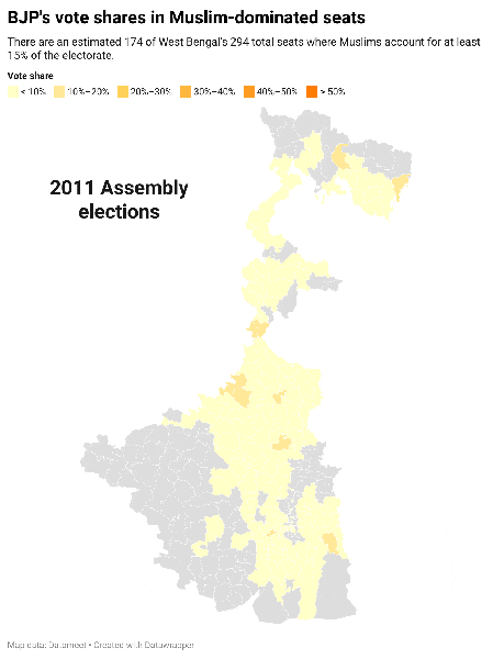 BJP vote share in Muslim dominated seats