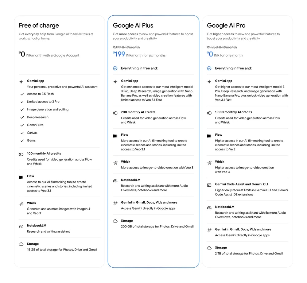 Google AI Plus comes with 200GB of storage, which you can share with up to five family members.
