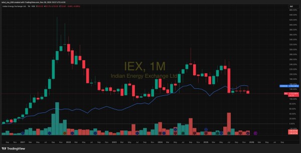Fig 1: Source: www.tradingview.com