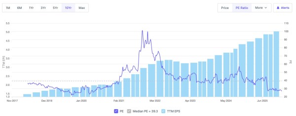 Fig 8: Source: www.screener.in