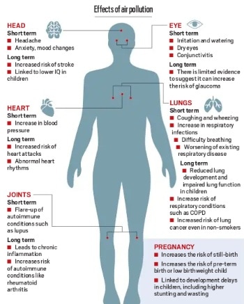 UPSC Issue at a Glance | Delhi’s Toxic Air and Beyond: Understanding air pollution for UPSC Exam