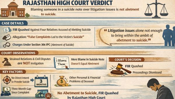 Rajasthan High Court Case Details