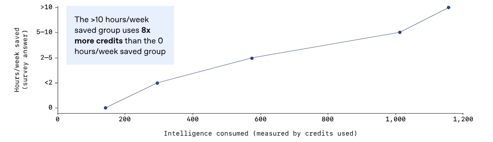 OpenAI enterprise report