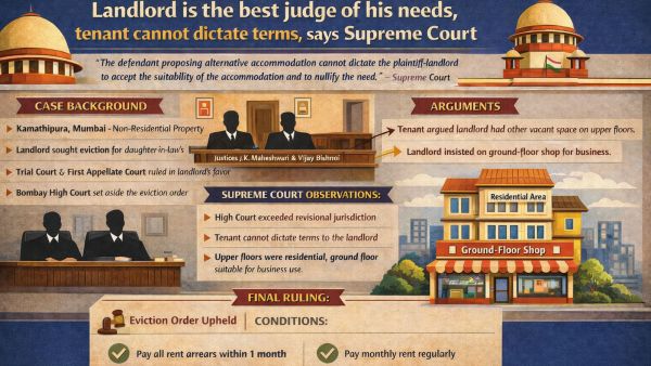 The Supreme Court granted time to the tenant to vacate the premises till June 30, 2026.