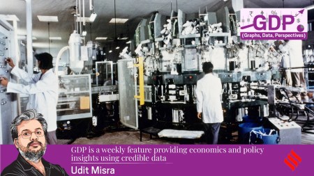 GDp/Indian rupee: India, thanks to growth potential, has received a lot of foreign investments — either in the form of Foreign Direct Investment (FDI, or investing money into things like building a new factory in India) or Foreign Portfolio Investments (FPI, or investing money in the form of buying stocks and shares of company).