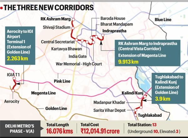 The three corridors would be a part of Delhi Metro Phase VA, covering a total of 16 km, over 13 stations.