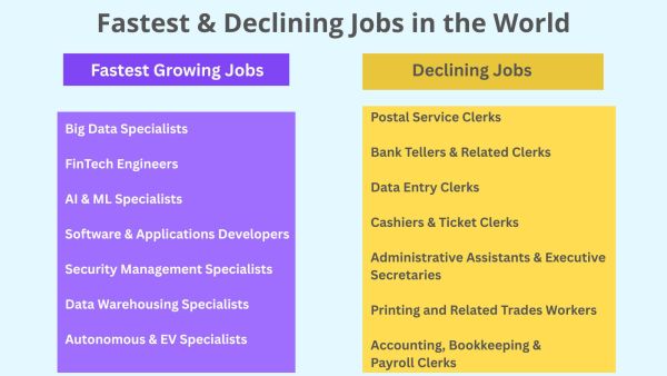 Generative AI, Python &amp; Cybersecurity — India’s top opted courses in 2025
