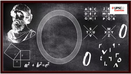 upsc history of zero prelims quiz