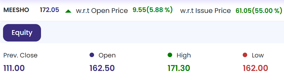 Meesho stock market debut