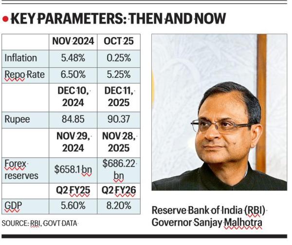 RBI Governor Sanjay Malhotra