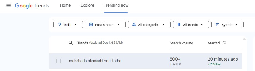 mokshada ekadashi google search trends