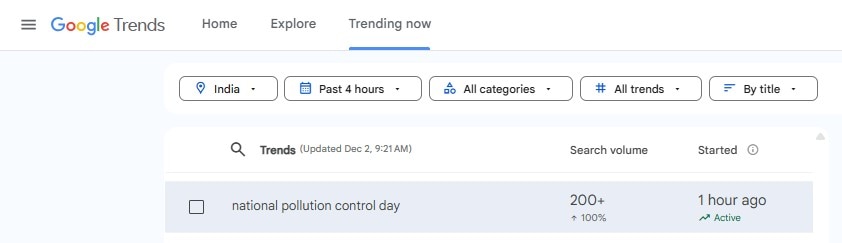 As we observe the day today, 'national pollution control day' is rising keyword on Google Search Trends. (Screenshot)