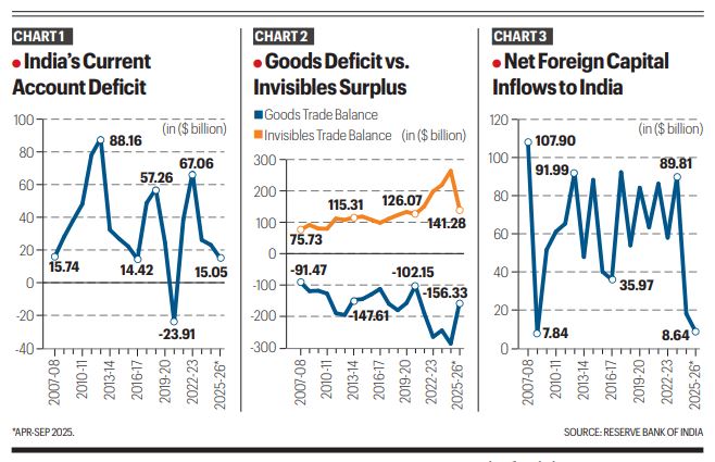Why the rupee has a capital account problem