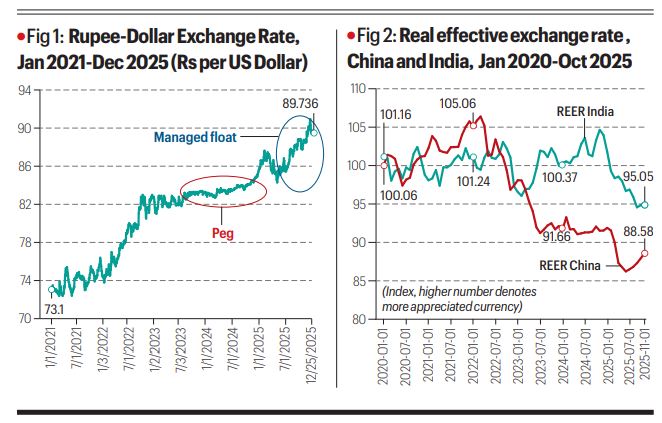 rupee vs dollar