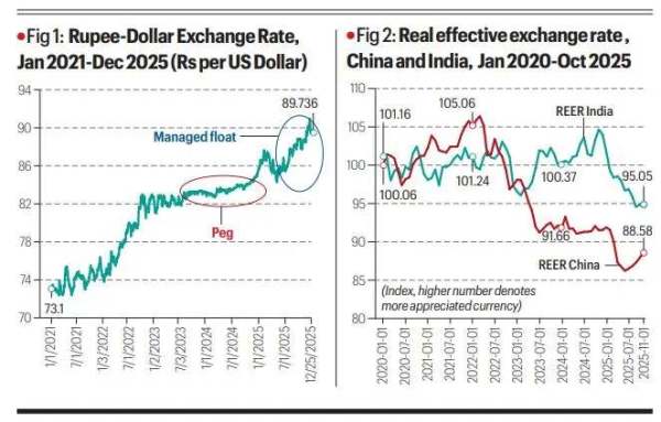 UPSC Key: PRAGATI, Political funding, and RBI’s Rupee Policy