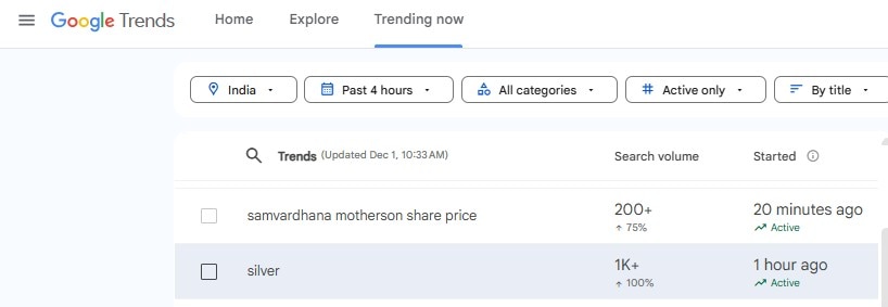 As silver becomes more expensive in India, ‘silver’ is emerging as one of the top-searched keyword on Google Trends. (Screenshot)
