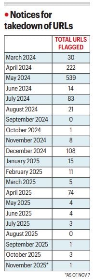 x, website takedown, urls flagged