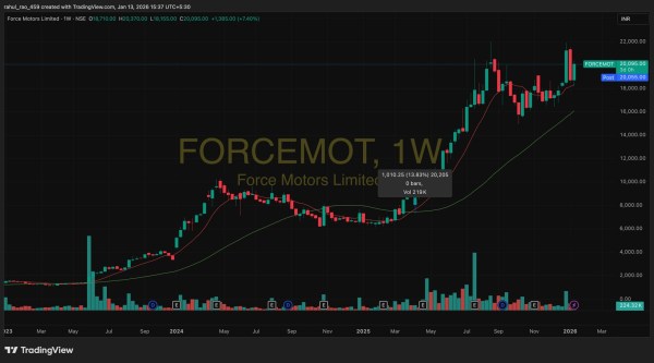 Source: www.tradingview.com