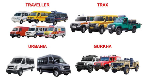 Source: Force Motors Investor presentation