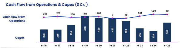 Source: Force Motors Investor Presentation