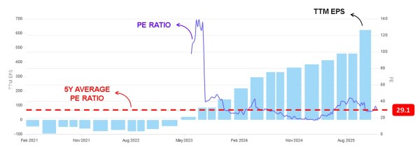 Source: www.screener.in