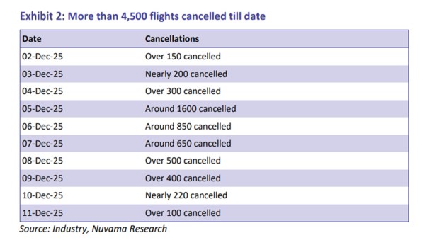 Source: Nuvama Brokerage Report dated December 11, 2025