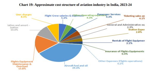 Source: DCGA FY 2024-25 Handbook