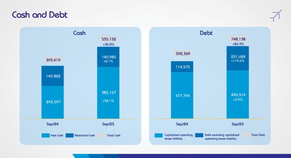 Source: InterGlobe Aviation’s Q2 FY26 Earnings Presentation