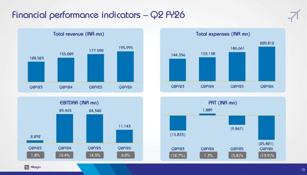 Source: InterGlobe Aviation’s Q2 FY26 Earnings Presentation