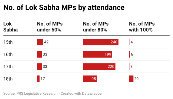 Budget Session of Parliament, Budget Session, Parliament, Budget, Lok Sabha, Om Birla, All India Presiding Officers’ Conference, Indian express news, current affairs
