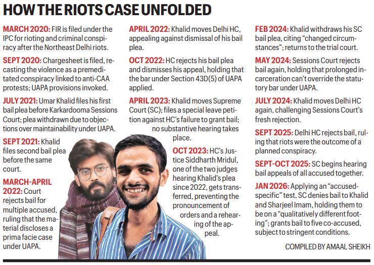 Delhi riots case timeline