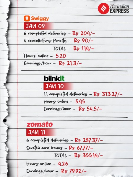 Zomato