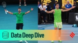 Novak Djokovic vs Carlos Alcaraz Australian Open Final